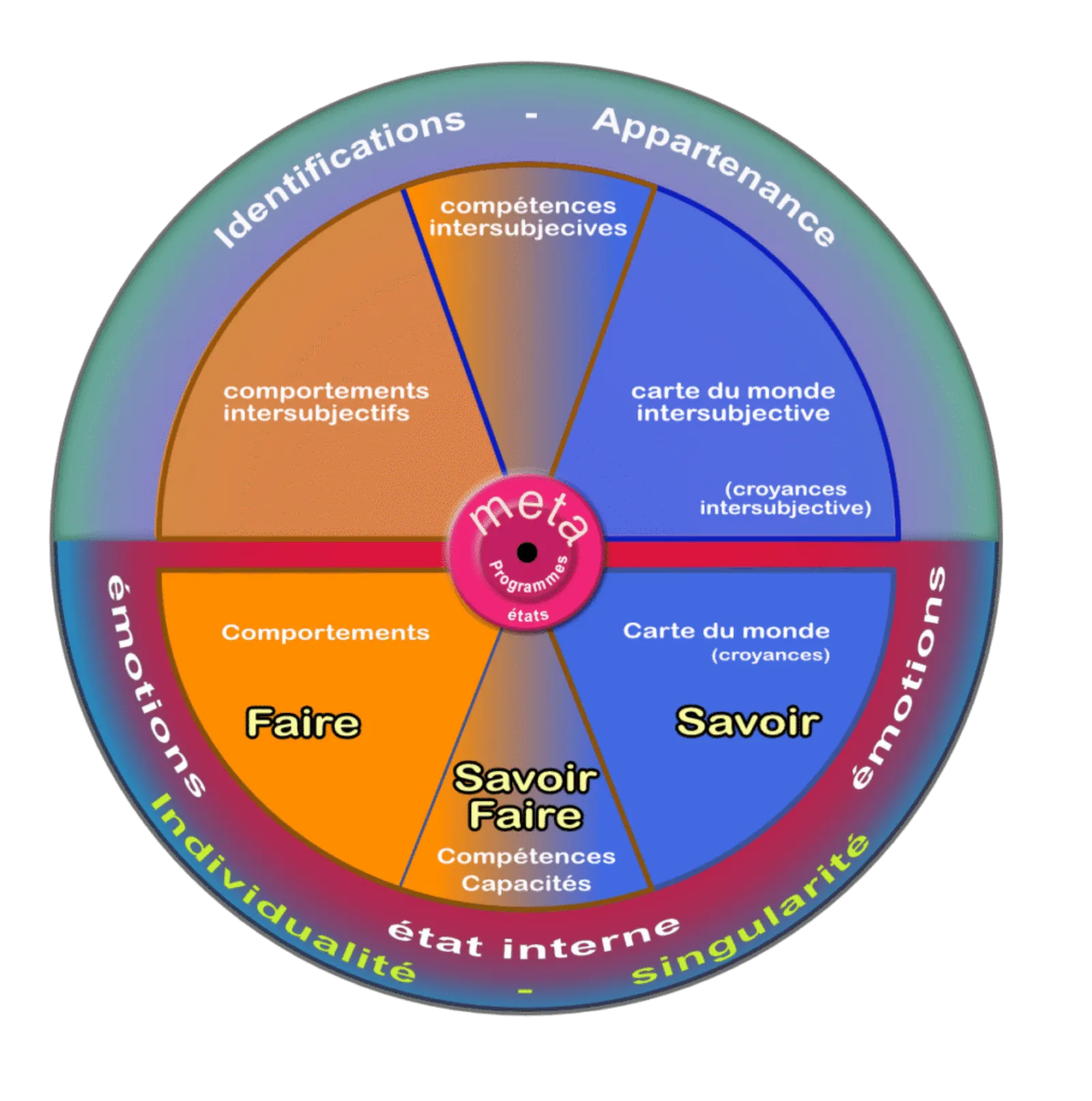 matrice experience schema